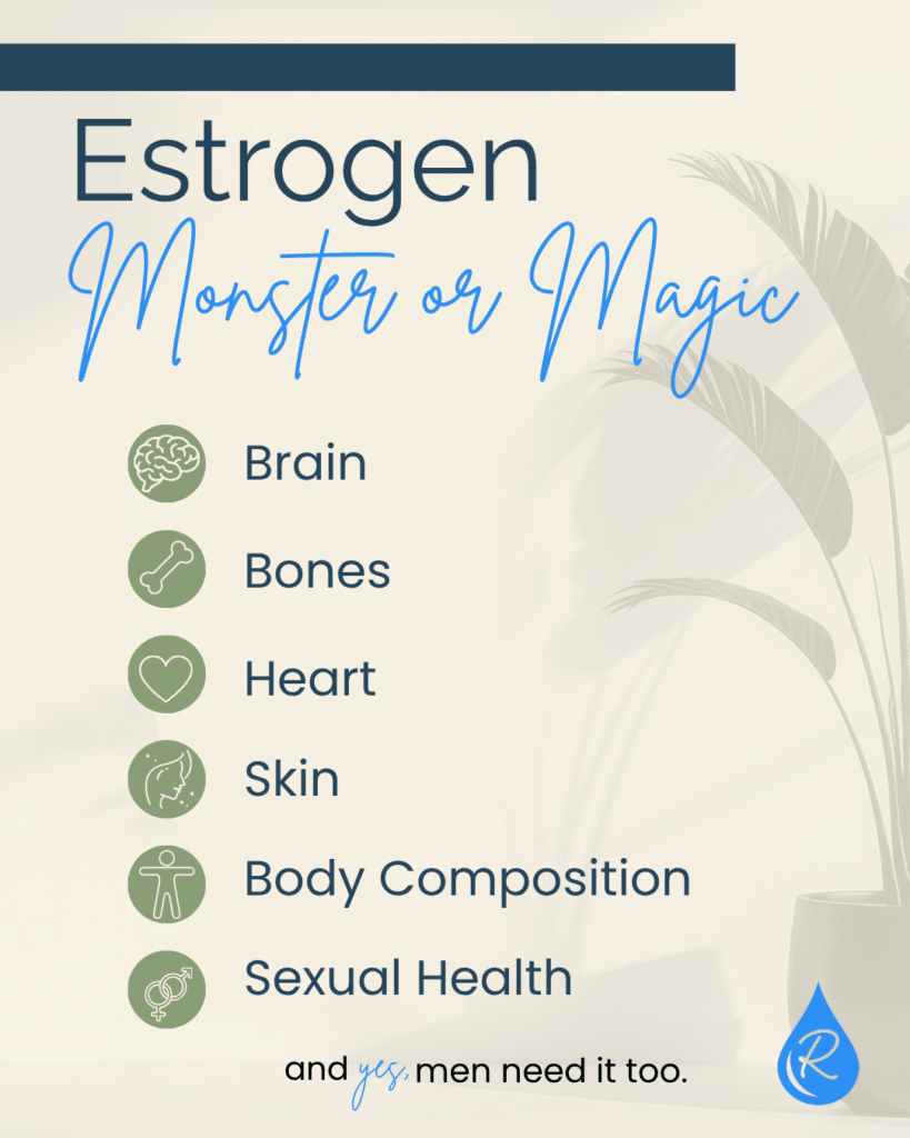 Estrogen: Monster or Magic graphic highlighting estrogen's role in the brain, bone, heart, skin, body composition, and sexual health